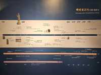 대한민국 충청남도 국립 부여 박물관 입니다.