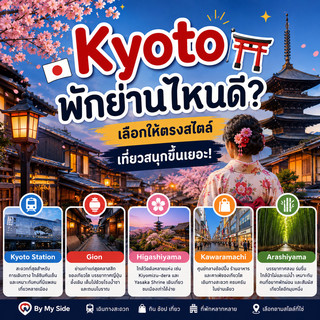 去京都旅行住邊度好？