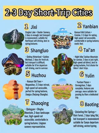 2-3 day short trips recommended to these cities for a spontaneous getaway!