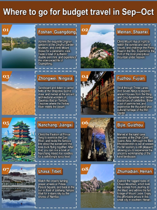 Traveling in the city on a budget in September and October: a personal test and a fantastic trip on 2000 yuan.