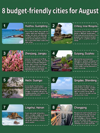 August budget travel cities, tested low cost, fewer crowds, beautiful scenery