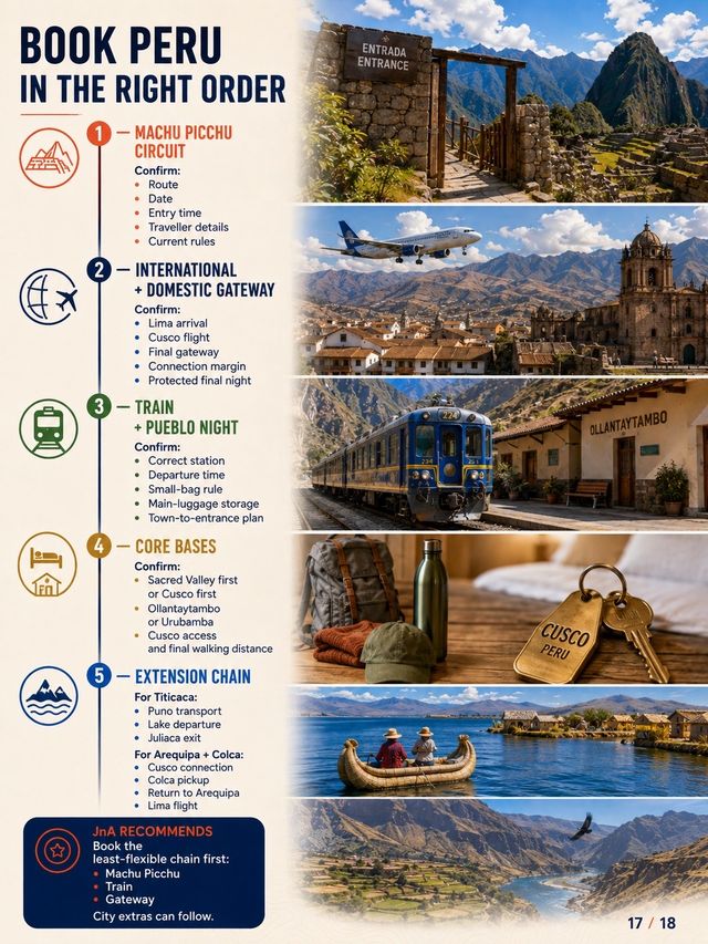 Peru First-Timer Route Builder: Lima + Cusco—Add Arequipa or Lake Titicaca?