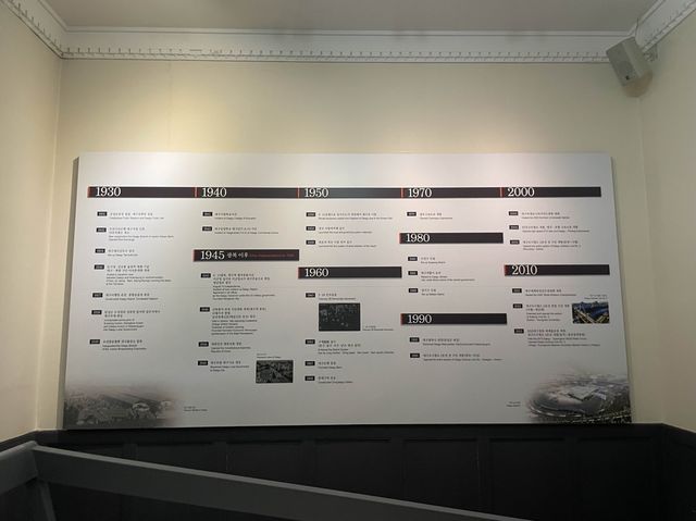 【韓國大邱】大邱近代歷史館🏛️認識大邱嘅近代史 