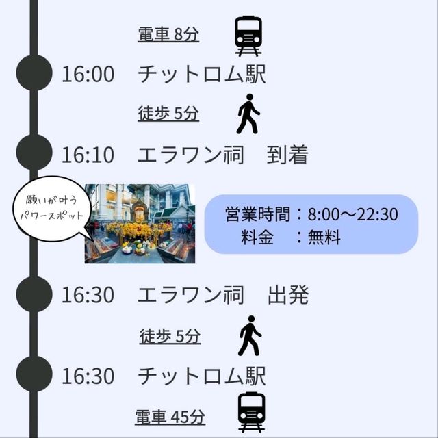 【バンコク】鉄道で回る！BTS・MRT沿線プラン