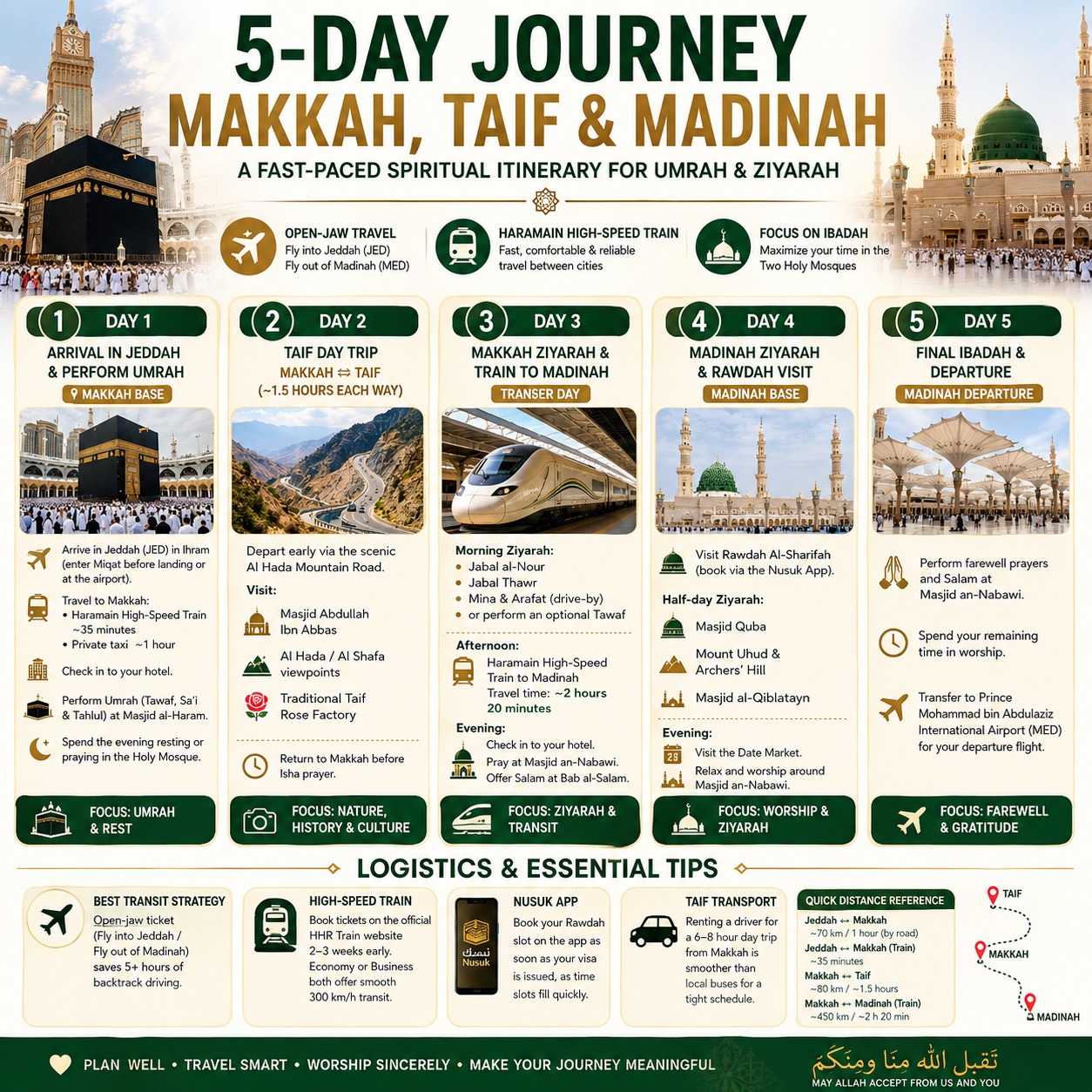 5-Day Express Umrah: Makkah, Taif & Madinah Adventure 🚄✨