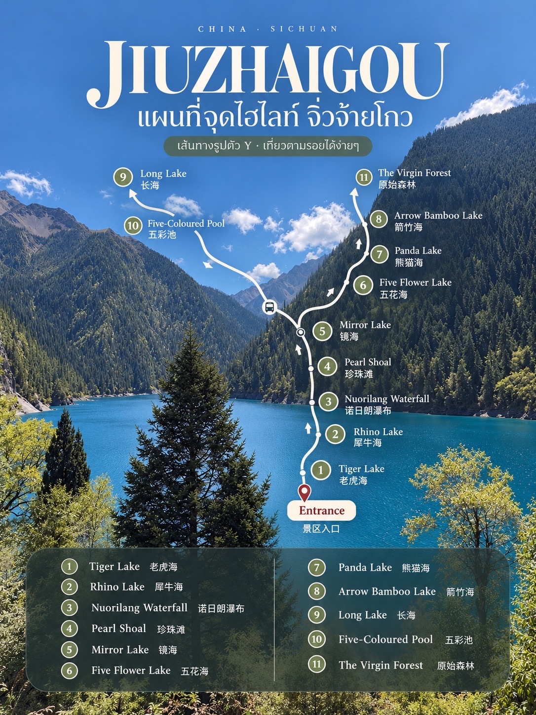 🇨🇳✨ 九寨溝の見どころをまとめた地図はこちら！このルートなら簡単に巡れます。今すぐ保存しましょう！