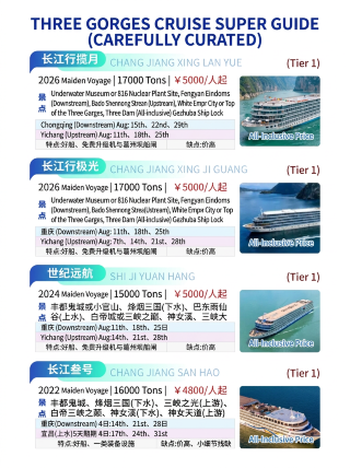 三峽遊輪選船保姆級攻略