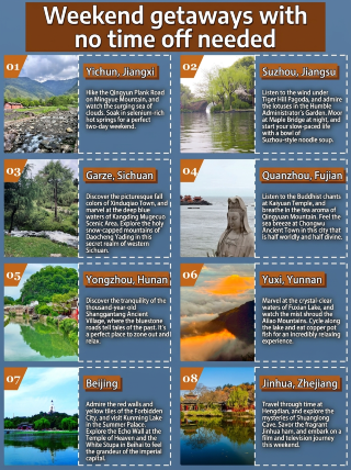สถานที่ที่คุณไม่จำเป็นต้องลาหยุดงานในช่วงสุดสัปดาห์ สถานที่ที่คุณสามารถเก็บกระเป๋าแล้วไปได้เลย
