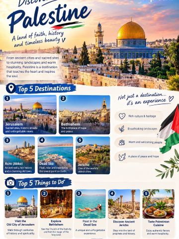 🇵🇸 Discover Palestine: A Land of Faith, History & Timeless Beauty ❤️