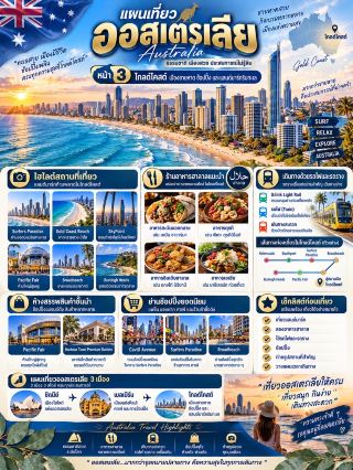 Australia 3-City Travel Guide: The Ultimate All-in-One Itinerary! 