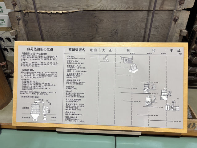 【北海道】ミント好きにおすすめ【薄荷蒸溜館】