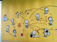 濟州｜Snoopy Garden 史努比庭園
