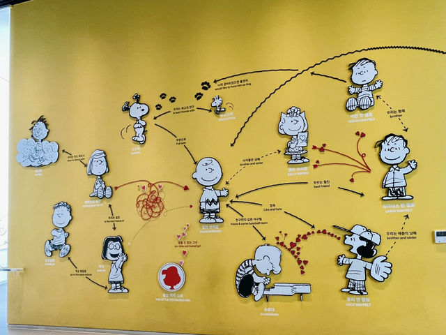 濟州｜Snoopy Garden 史努比庭園