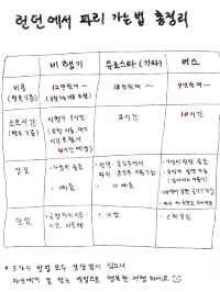 🇬🇧런던에서 🇫🇷파리가는 방법 총정리 📝