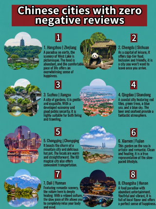 List of Chinese cities with zero bad reviews