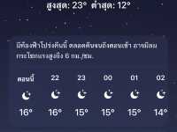 Bliss Homestay ~ แม่แตง เชียงใหม่