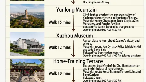The ultimate 3-day foolproof itinerary for your first trip to Xuzhou — traveler post in Feng County