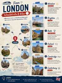 🚄 จาก London ไปไหนได้บ้างใน 2 ชั่วโมง? เที่ยวอังกฤษได้มากกว่าที่คิด 🇬🇧