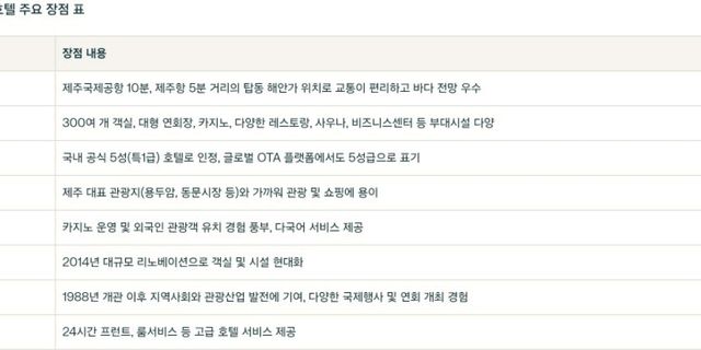 [제주도] 5성 호텔 중 1번째로 싼, 8만 원 대 예약.