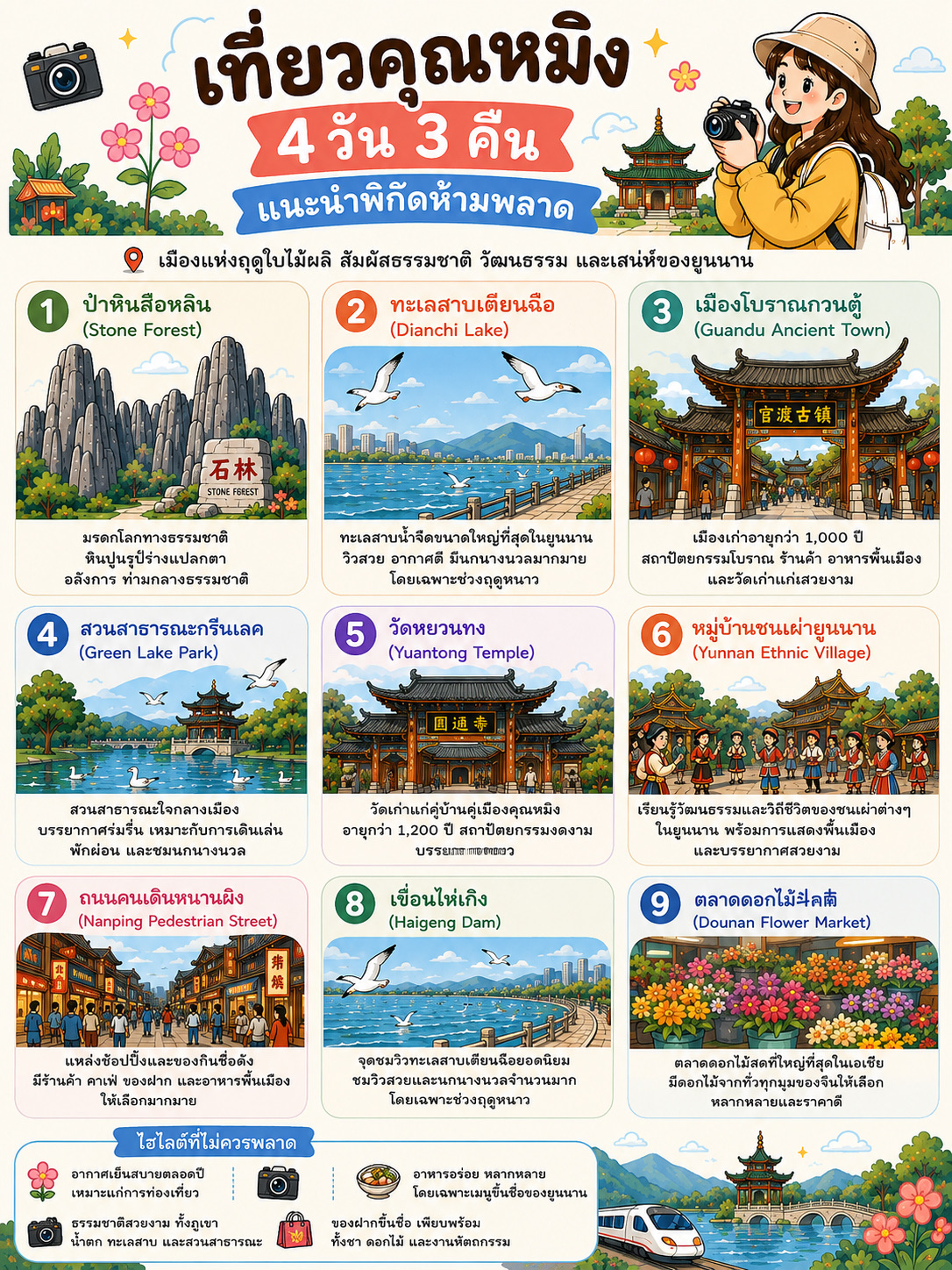 ✨4 Days 3 Nights DIY Kunming Itinerary✨
Kunming, Yunnan Province, is known as the "Spring City." The weather is cool and comfortable almost all year round, making it perfect for independent travel. Getting around is super easy with the metro, buses, and high-speed trains. Highly recommended!
Traveling from Bangkok
By Air
· Direct flight from Bangkok Suvarnabhumi Airport → Kunming Changshui International Airport
· Flight time is approximately 2.5–3 hours
▶️Getting to the City Center
· Metro Line 6
· Airport Shuttle Bus
· Taxi (takes about 30–45 minutes)
⸻
Day 1: Kunming City
1. Green Lake Park (Cuihu Park)
🔹Highlights
· A beautiful park right in the heart of the city
· Flocks of migratory seagulls from November to February
· Great for strolling, taking photos, and experiencing local life
⸻
2. Yuantong Temple
🔹Highlights
· An ancient Buddhist temple over 1,200 years old
· Unique blend of Chinese and Yunnanese architecture
· Peaceful and serene atmosphere
⸻
3. Nanping Pedestrian Street
🔹Highlights
· A famous walking street
· Plenty of restaurants, cafes, and shopping spots
· Perfect for an evening stroll
▶️Must-Try Food
· Crossing the Bridge Noodles
· Yunnan Wild Mushroom Hot Pot
· Chinese Milk Tea
⸻
Day 2: Stone Forest
1. Stone Forest
🔹Highlights
· A UNESCO World Heritage site
· Spectacular and bizarre limestone formations
· One of Yunnan's most iconic landmarks
▶️How to Get There
· Take a high-speed train from Kunming South Railway Station
· The ride takes about 20–30 minutes
· Transfer to a shuttle bus to enter the park
▶️Suggested Time: Full day
⸻
Day 3: Dianchi Lake
1. Dianchi Lake
🔹Highlights
· The largest freshwater lake in Yunnan
· Stunning mountain views and seagulls
· A beautiful spot for watching the sunset
⸻
2. Haigeng Dam
🔹Highlights
· A popular photo spot
· Swarms of seagulls during the winter
· Perfect for a relaxing walk by the lake
⸻
3. Yunnan Ethnic Village
🔹Highlights
· Learn about the diverse ethnic cultures of Yunnan
· Enjoy traditional folk performances
· Rent ethnic costumes for a fun photoshoot
▶️Suggested Time: 3–4 hours
⸻
Day 4: Guandu Ancient Town
1. Guandu Ancient Town
🔹Highlights
· An ancient town over 1,000 years old
· Historic temples and traditional Chinese architecture
· Local snack stalls and authentic street food
▶️Suggested Time: 2–3 hours
▶️Recommended Souvenirs
· Pu'er Tea
· Yunnan Dried Flowers
· Flower Pastry (Rose Cake)