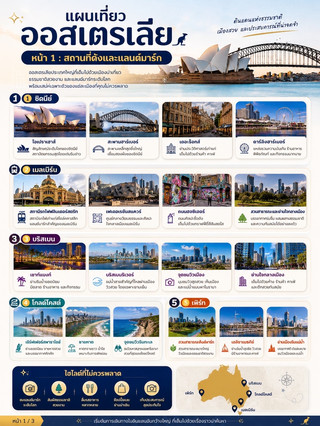 🇦🇺✨ แผนเที่ยวออสเตรเลีย ฉบับเที่ยวครบในทริปเดียว!