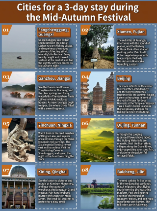 A 3-day Mid-Autumn getaway, this city holds the essence of autumn