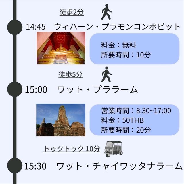 【アユタヤ】アユタヤ地獄の遺跡巡りプラン