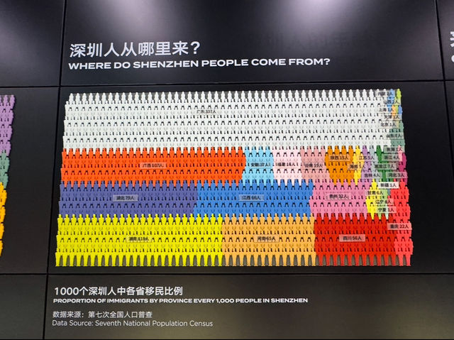 Must visit museum in Shenzhen! 