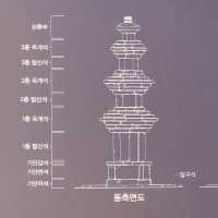 🏯✨ *Lee Han-young Traditional Cultural Center: A Time Capsule of Korean Heritage in Jeollanam-do* 🌿