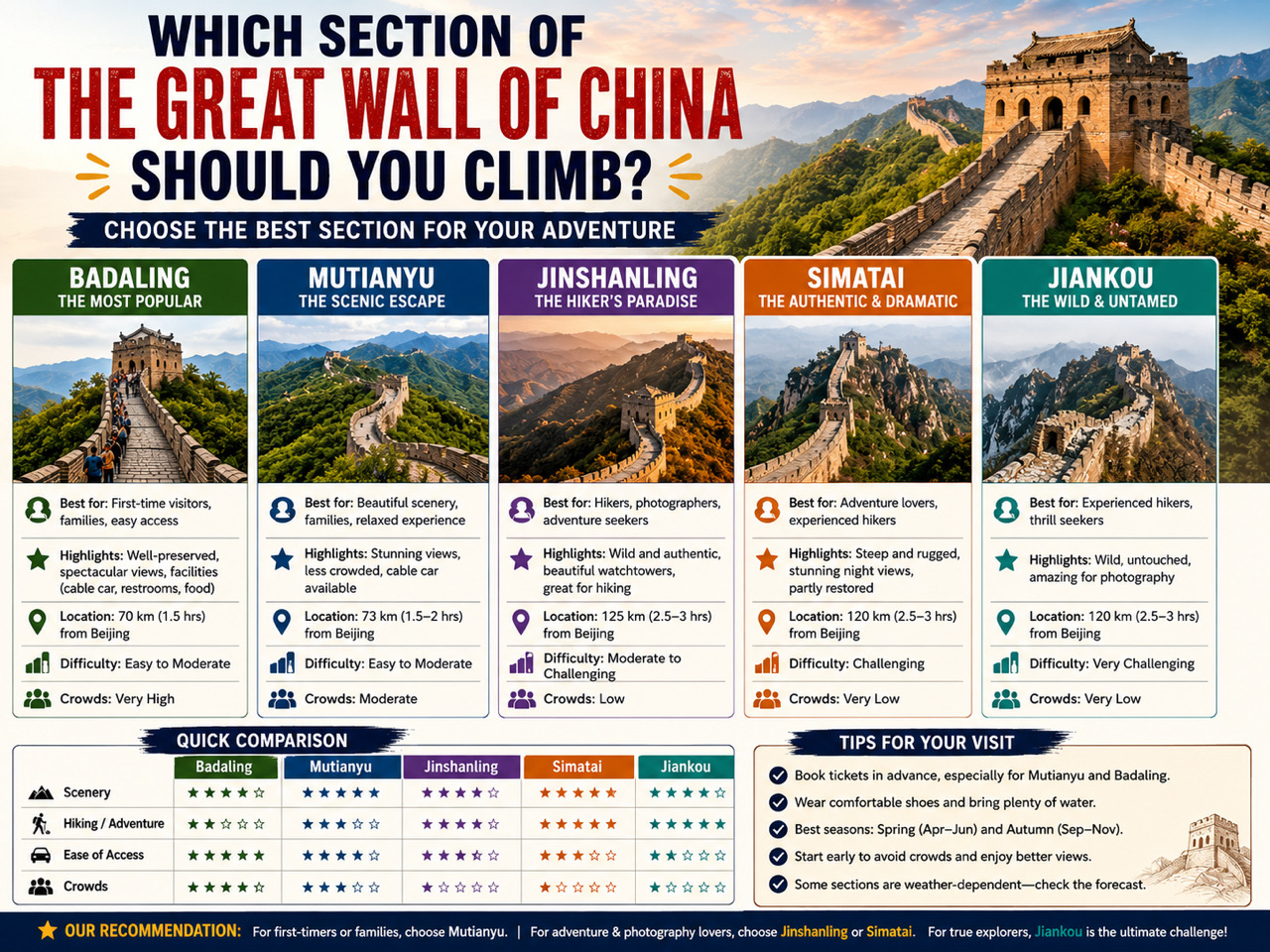 🏯 Which Section of the Great Wall of China Should You Climb?