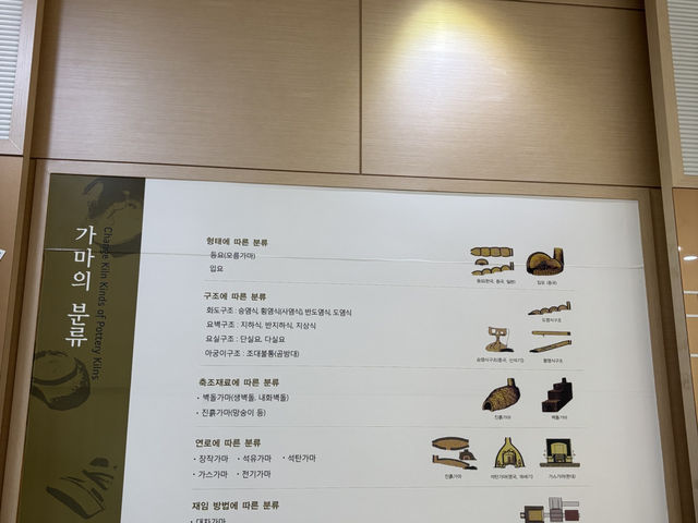 오래된 도자기가 있는 인천 도자기박물관 🥸