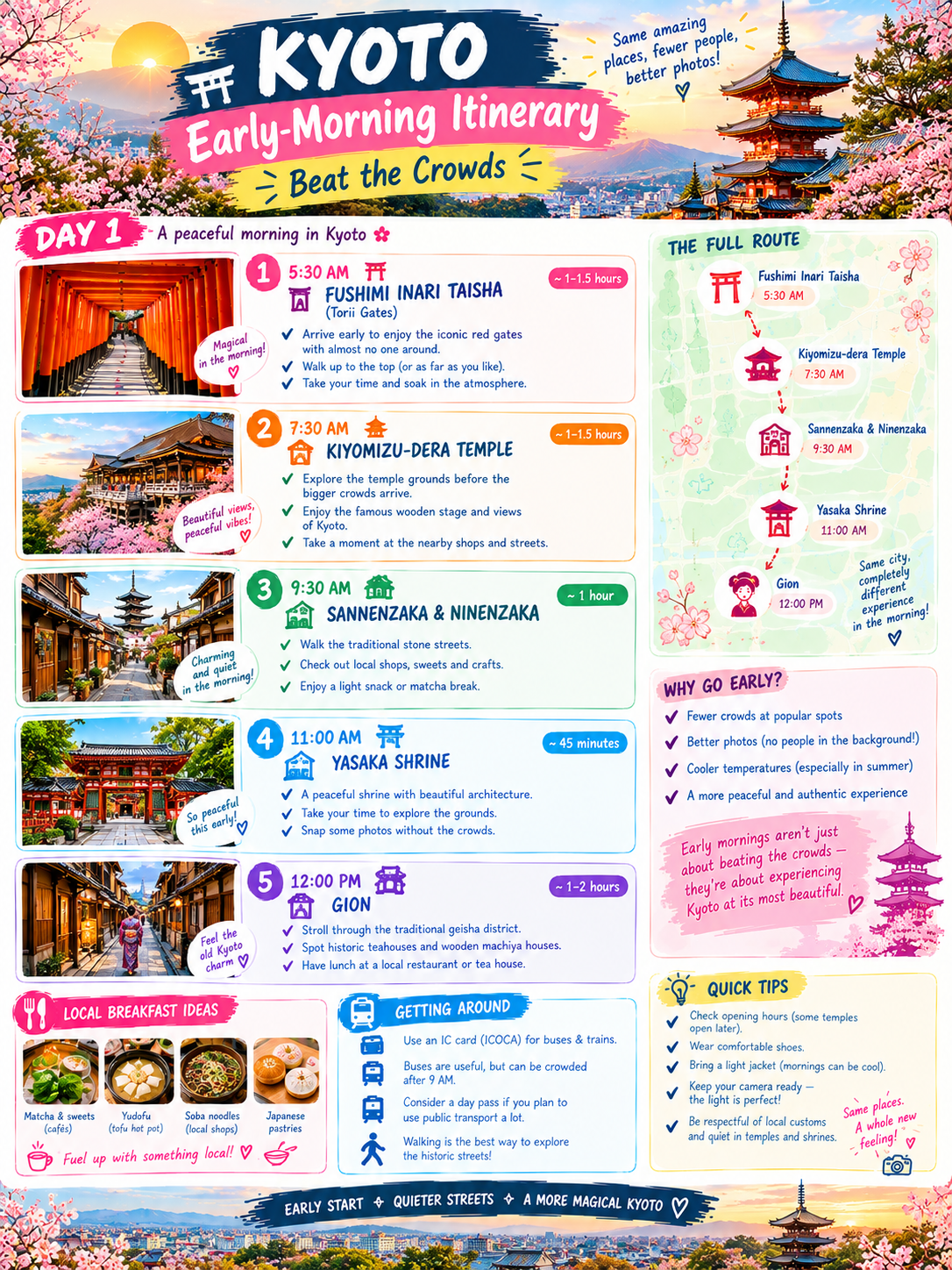 🌅 京都早朝観光プラン ― 混雑を避けよう！⛩️🌸