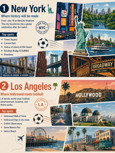 Iconic Landmarks to Explore Beyond The Matches🇺🇸🇲🇽🇨🇦