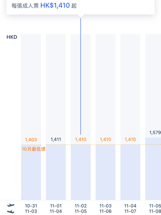 11月香港往返1500蚊內，四大賞秋地推薦 