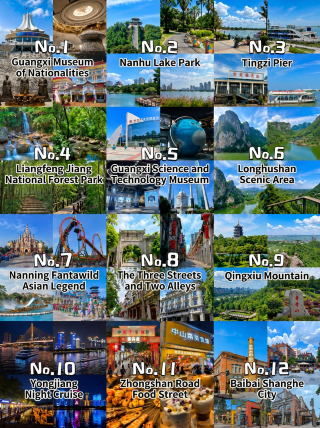 ทริปครอบครัว 3 วัน 2 คืน ที่หนานหนิง ระหว่างเดือนสิงหาคมถึงตุลาคม: สัมผัสกับความเขียวขจีและอาหารอร่อยของเมืองนี้