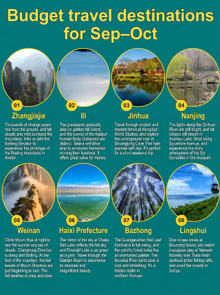 Does anyone know where to go for a budget trip in September/October? Here are 8 places with fewer crowds, beautiful scenery, and a budget of 500.