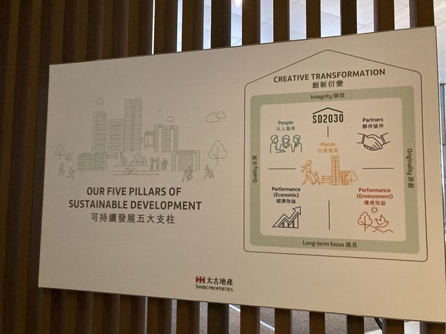 《太古坊可持續發展展覽中心 ～ The Loop♻️