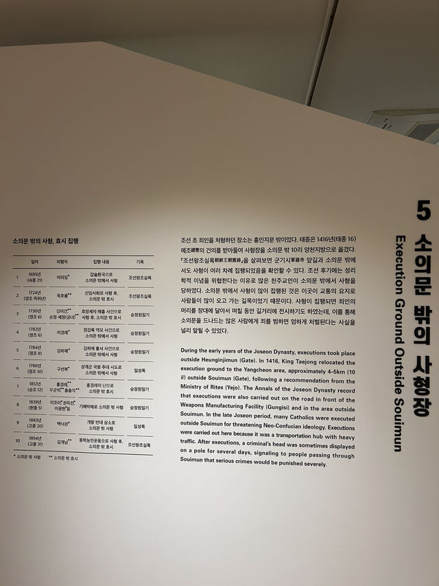 한양도성박물관 2층에서 느낀 도성의 역사적 가치🇰🇷