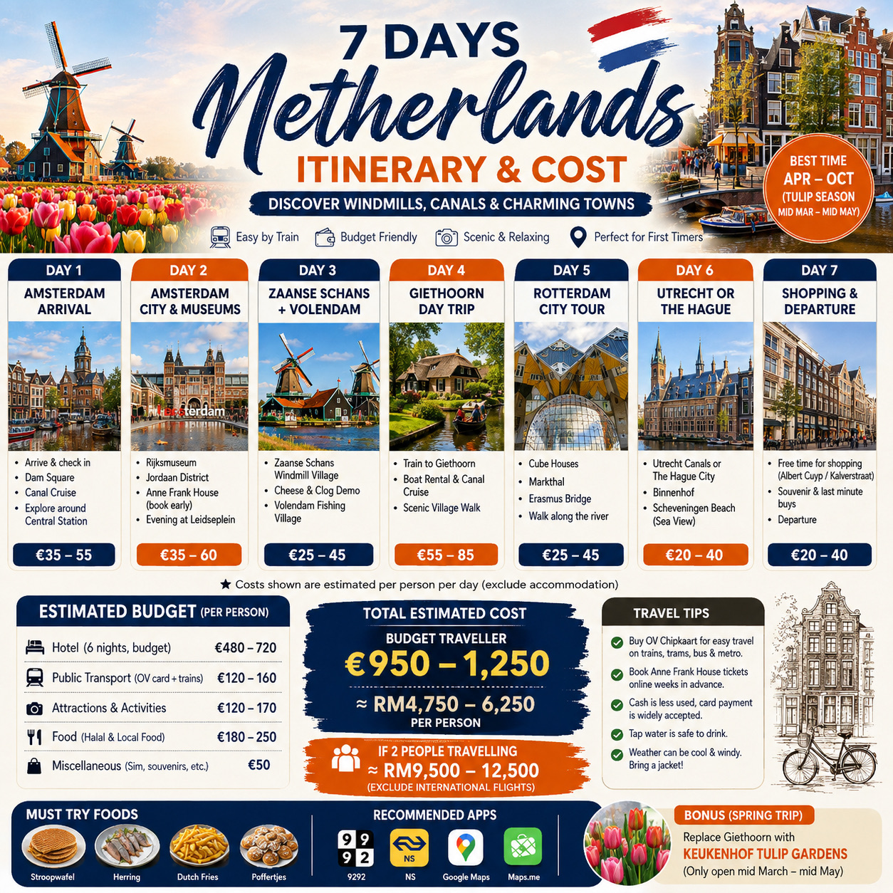 🇳🇱Rencana Perjalanan Hemat 7 Hari di Belanda: Destinasi Menarik dengan Biaya Terjangkau!