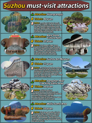 Not sure how to explore Suzhou? Add these to your plan