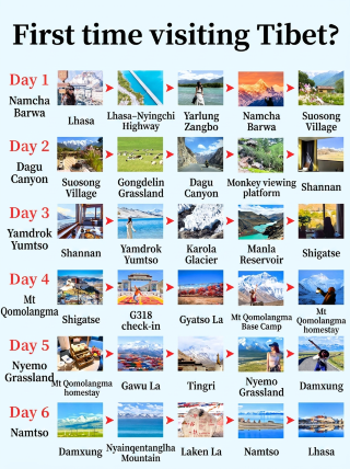 How to plan your first trip to Tibet? A 6-day snow mountain and holy lake loop, packed with useful tips!