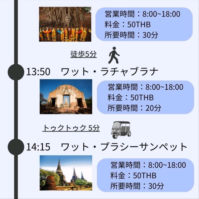 【アユタヤ】アユタヤ地獄の遺跡巡りプラン