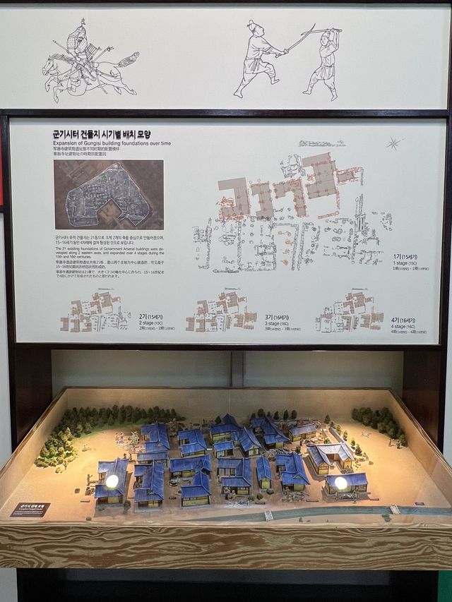 ソウル市庁舎の地下にある「軍器寺資料館」朝鮮時代の武器製造所