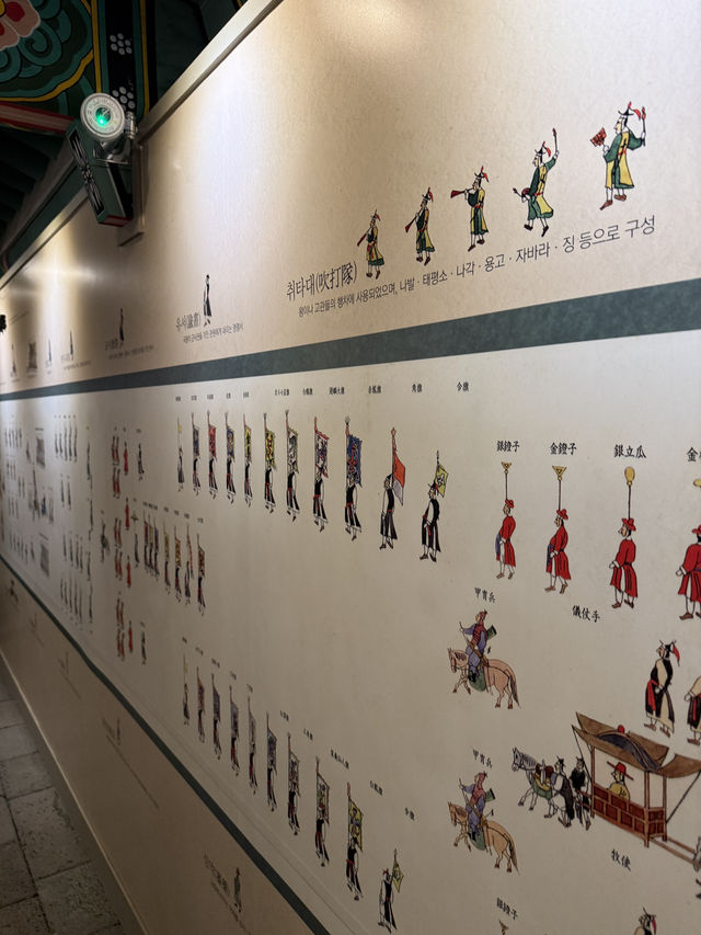 《韓國濟州》耽羅布政司:制度生活介紹展覽 《韓國濟州》耽羅布政司:制度生活介紹展覽