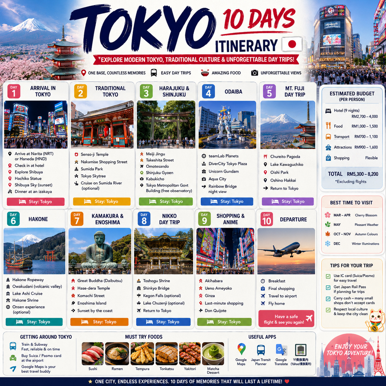 🇯🇵 10일간의 도쿄 모험: 도쿄 초보 여행자를 위한 완벽 가이드!