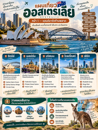 The Ultimate 7-Day Australia Itinerary: Eat, Sightsee, and Shop All in One Trip!