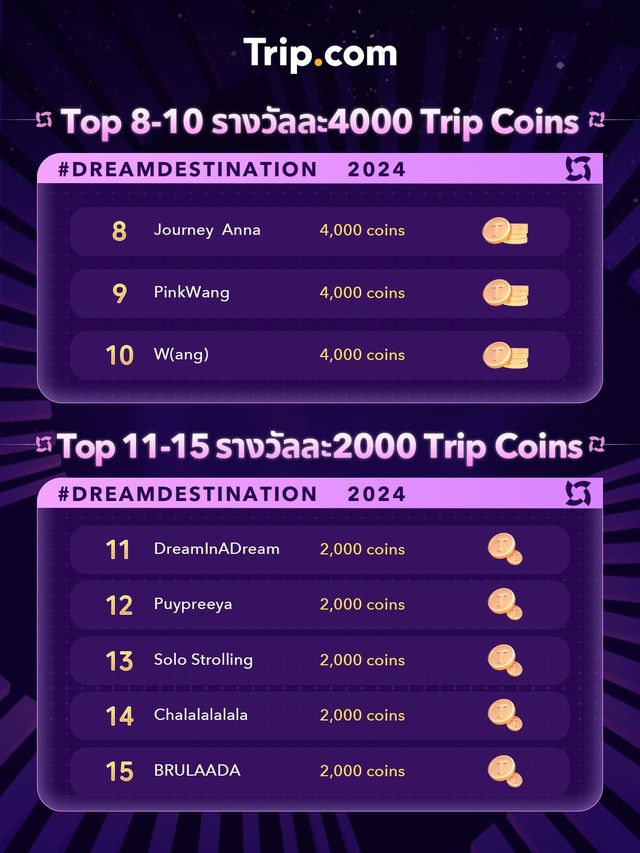 #Dreamdestination Phase1 Winner Announcement