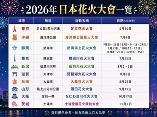 🎆 日本 10 大人氣花火大會一覽
