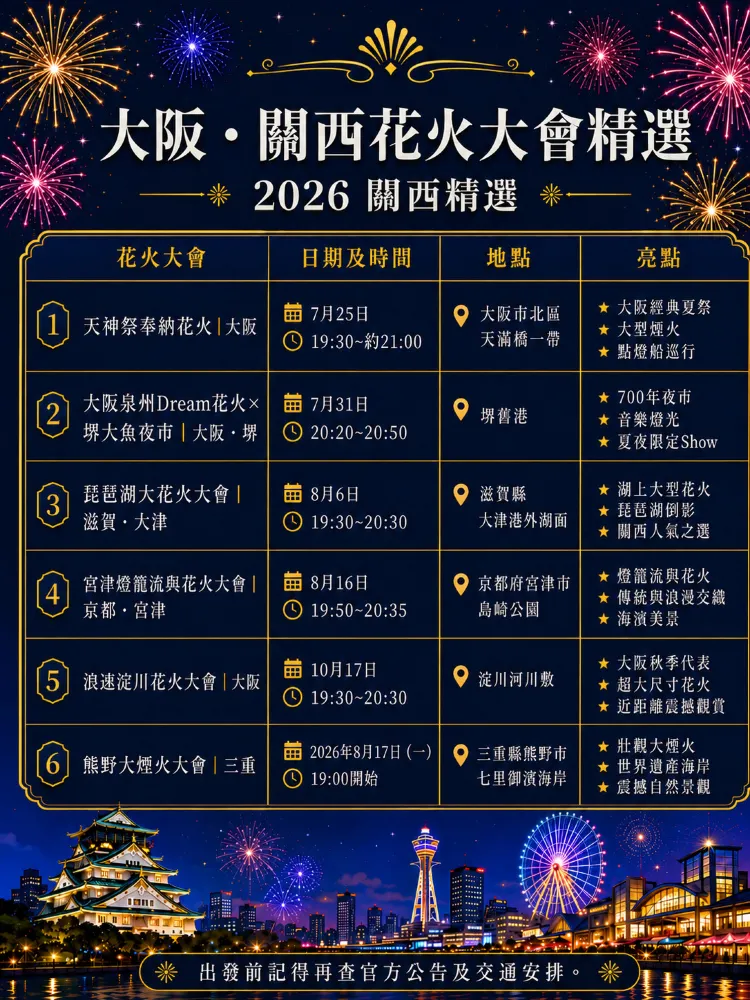 🇯🇵 2026 오사카 & 간사이 불꽃놀이 축제 간편 가이드 🥰
