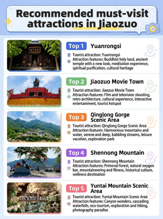 The Ultimate Guide to the Hidden Gem of the Central Plains: Jiaozuo – A Feast of Landscapes and Culture Spanning Past and Present